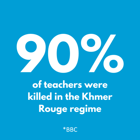 90% teachers killed